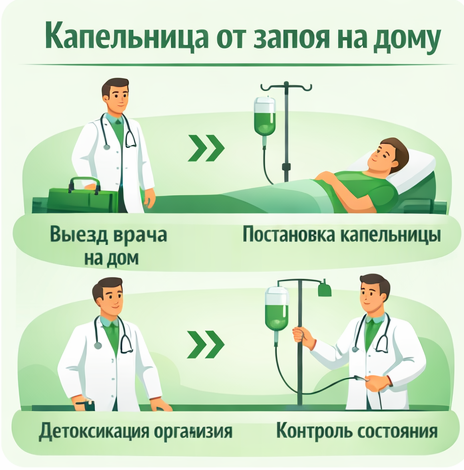 капельница от запоя в Апрелевке в клинике Санати
